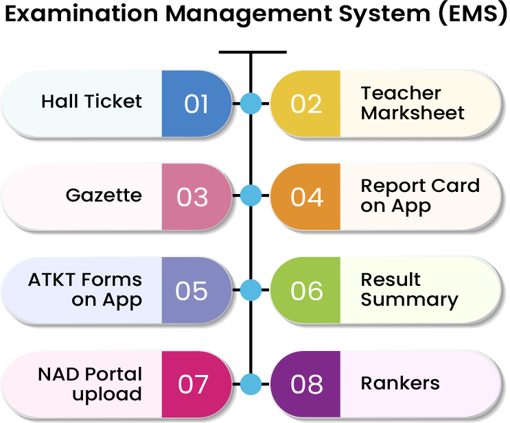 Examination Management System (EMS)