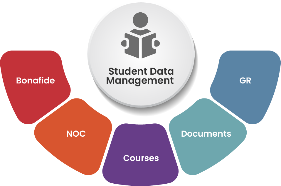Student Data Management (SDM)  
