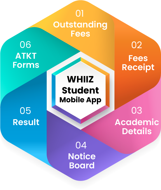 WHIIZ Student Mobile App